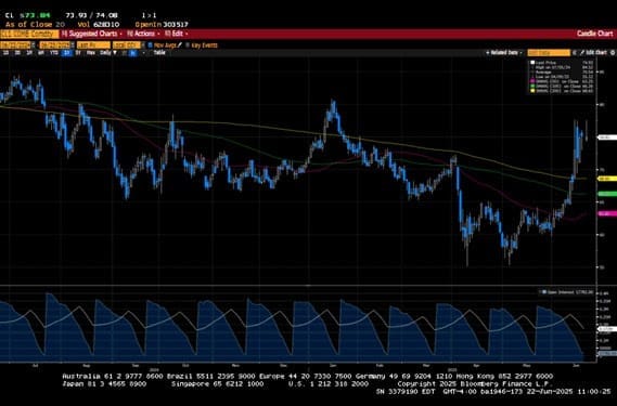 Weekly Market Commentary