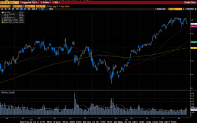 Weekly Market Commentary