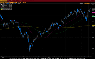 Weekly Market Commentary