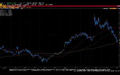 Weekly Market Commentary