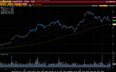 Weekly Market Commentary
